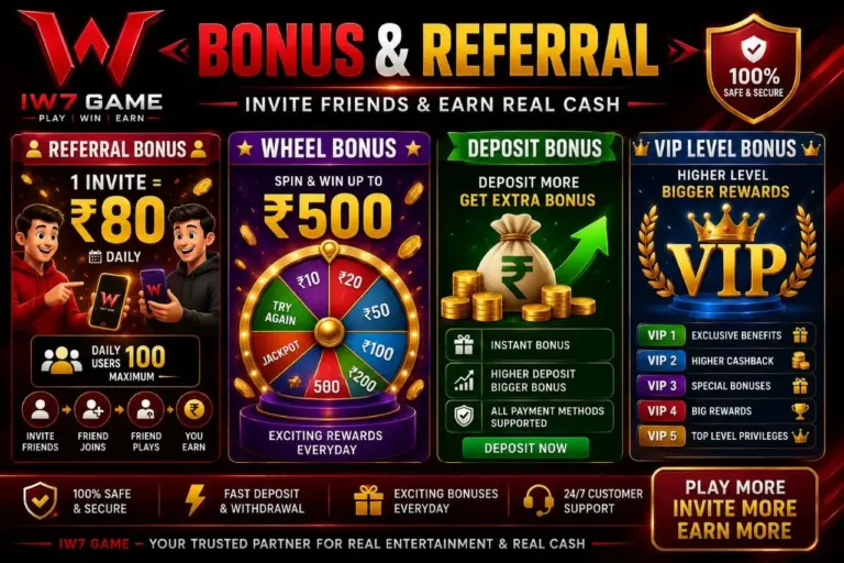 IW7 Game bonus and referral banner featuring referral rewards, ₹500 wheel bonus, deposit bonus, VIP level rewards, and secure gaming.